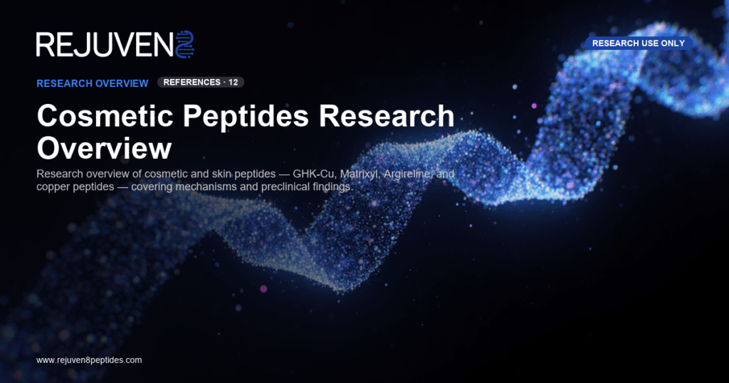 Cosmetic peptides research class diagram GHK-Cu Matrixyl Argireline