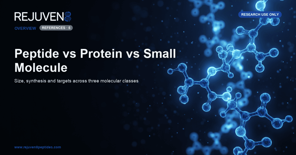 Glowing blue amino acids linking into a peptide chain against a dark laboratory background.