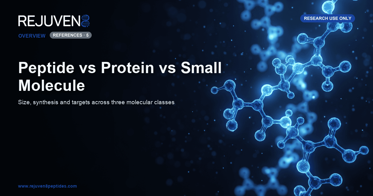 Glowing blue amino acids linking into a peptide chain against a dark laboratory background.