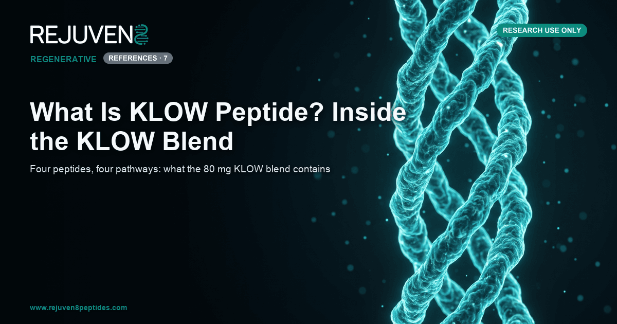 Four glowing teal peptide chains braided together against a dark laboratory background, representing the KLOW blend.
